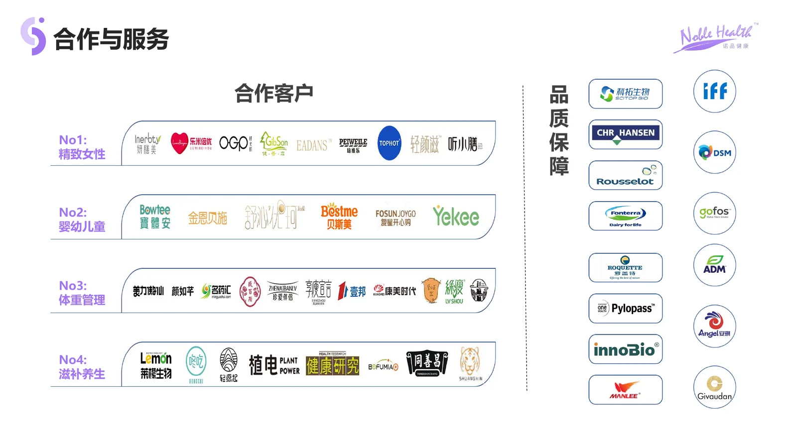 诺品健康合作客户与品质保障供应体系展示