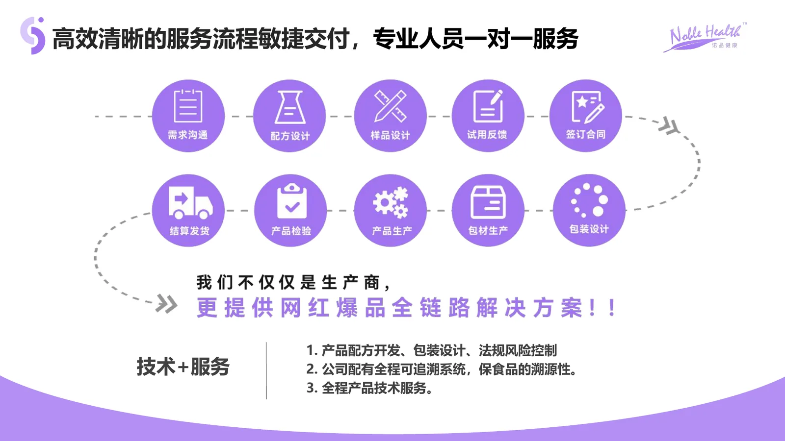 诺品健康合作流程与项目服务展示